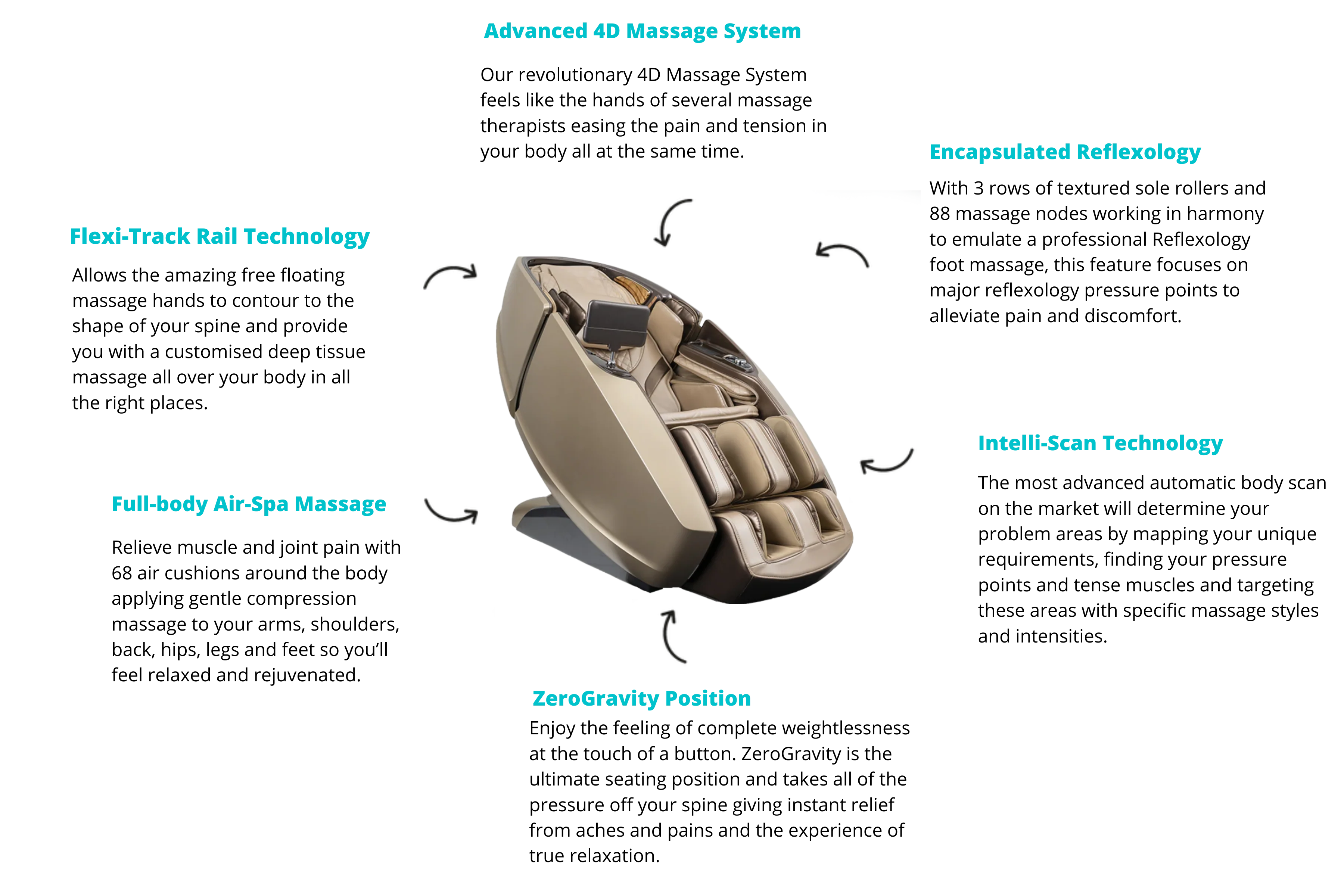 <p>Our Industry-Leading Massage<br/>Chairs Feel Like Several<br/>Therapists Treating You At Once</p>